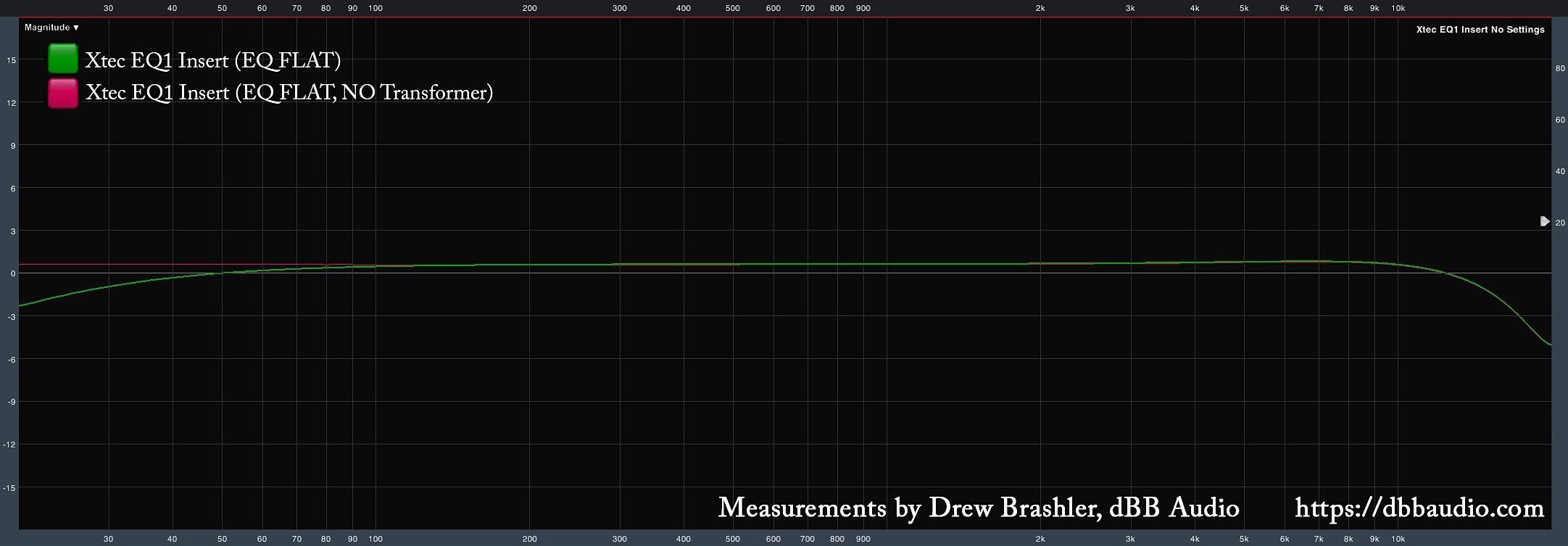 Behringer X32 Effects Tutorial XTEC EQ1 dBB Audio