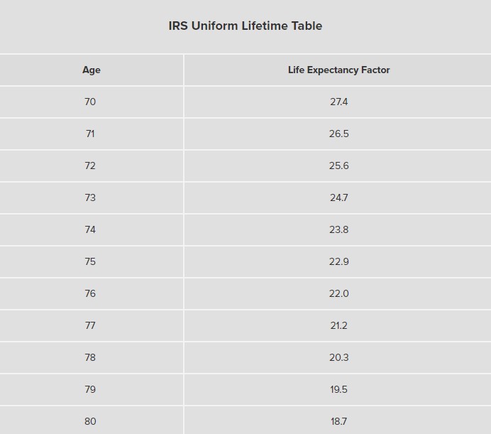 Are your Social Security benefits taxable? Drew Capital Group