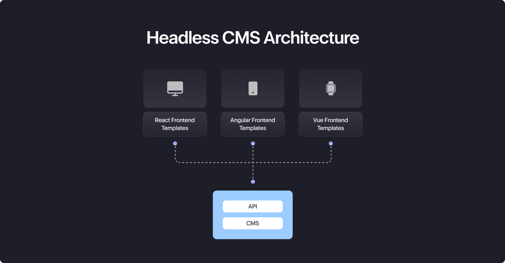 CMS Architecture Everything You Need To Know Drewl Blog