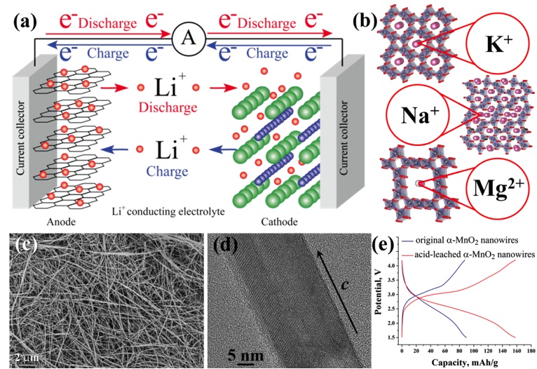 Materials Electrochemistry Laboratory Materials Science and