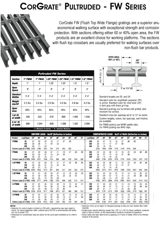 Fiberglass Bar Grating Drexel Supply Co.