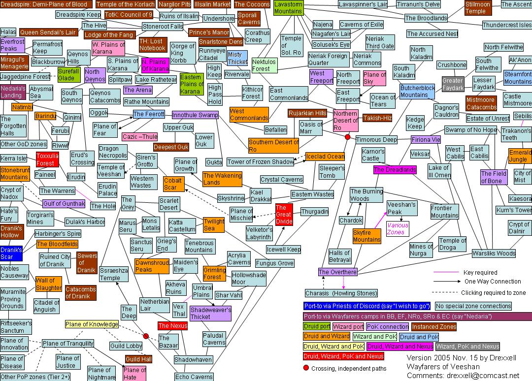 Drexxell's Everquest Page