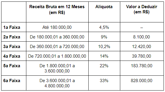 Dr. Fiscal
