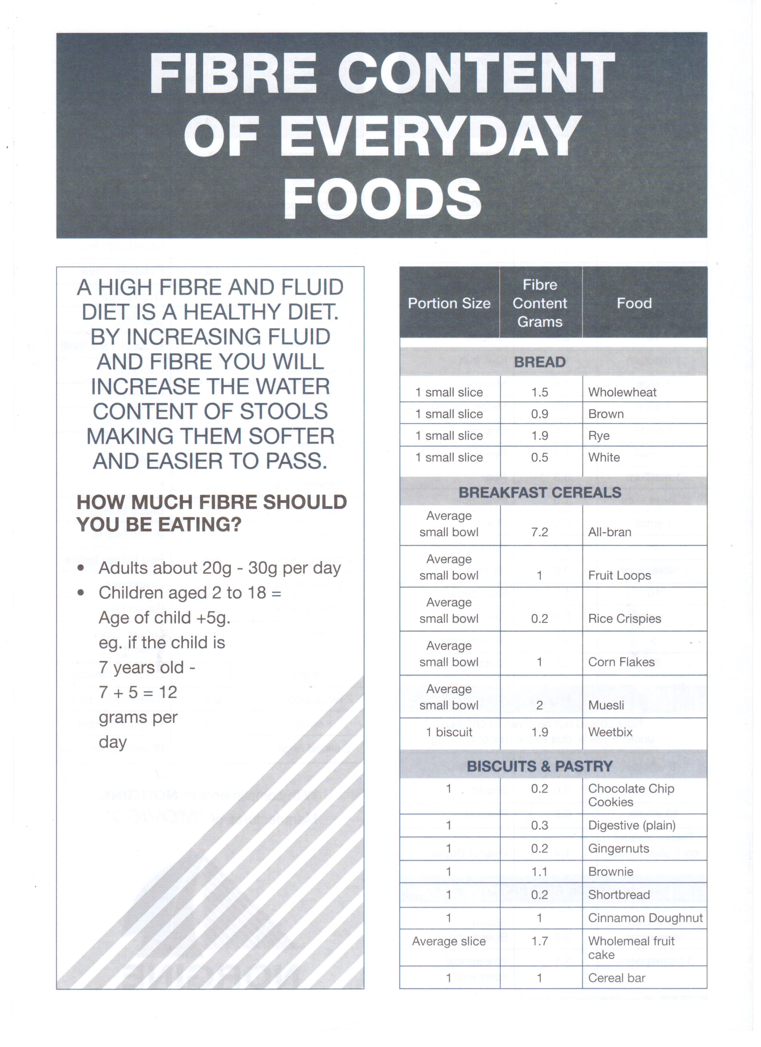Dietary advice for constipation Dr John Flett