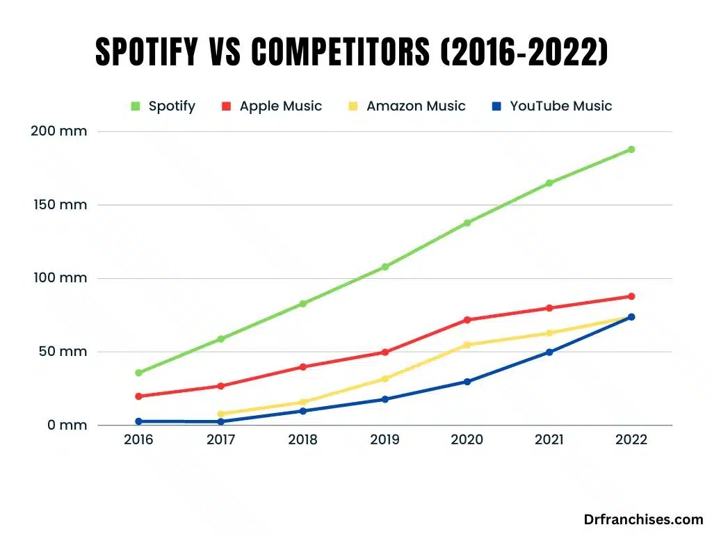 Is Spotify Profitable? Business Segments, Users & More!