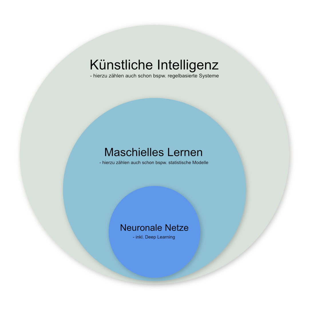 6 See one, do one, teach one! Machine Learning in R DRG/AGIT Go for IT