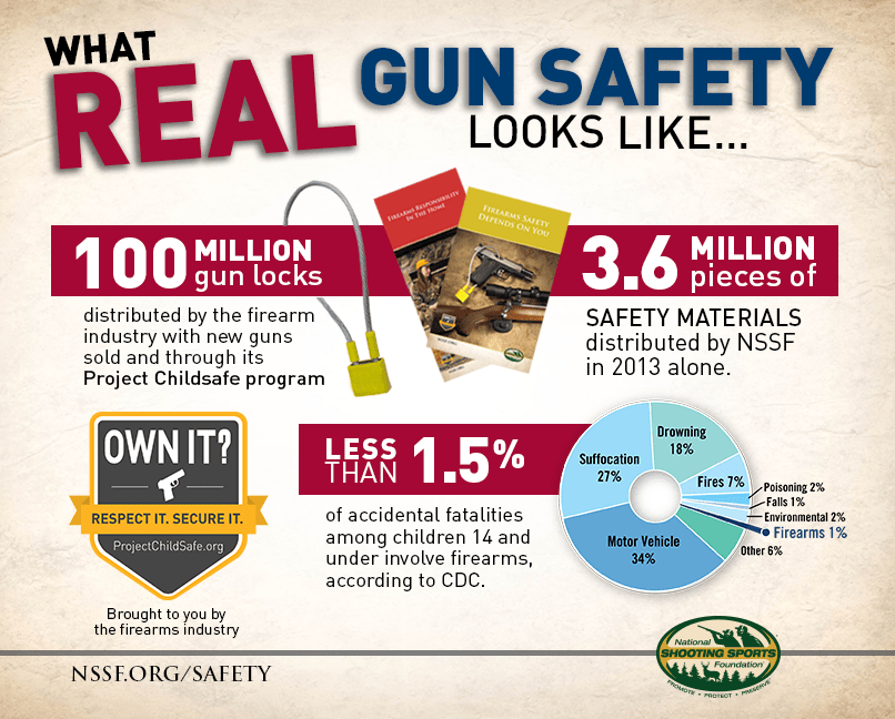 Gun Safety is the New Gun Control Doctors for Responsible Gun Ownership