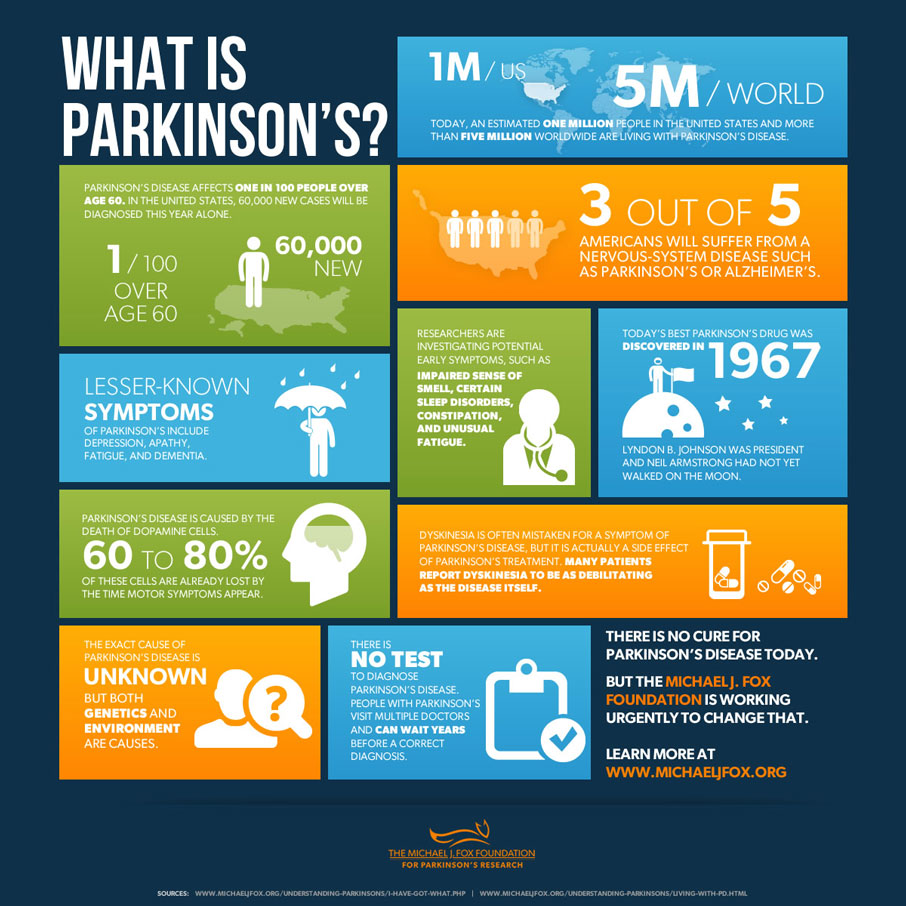 Functional Parkinson's Help The Healing Center