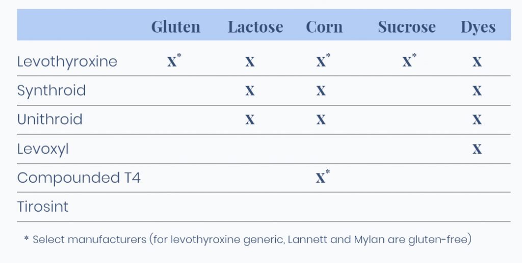 Thyroid Medication Not Working? 10 Reasons Why It Stopped Working