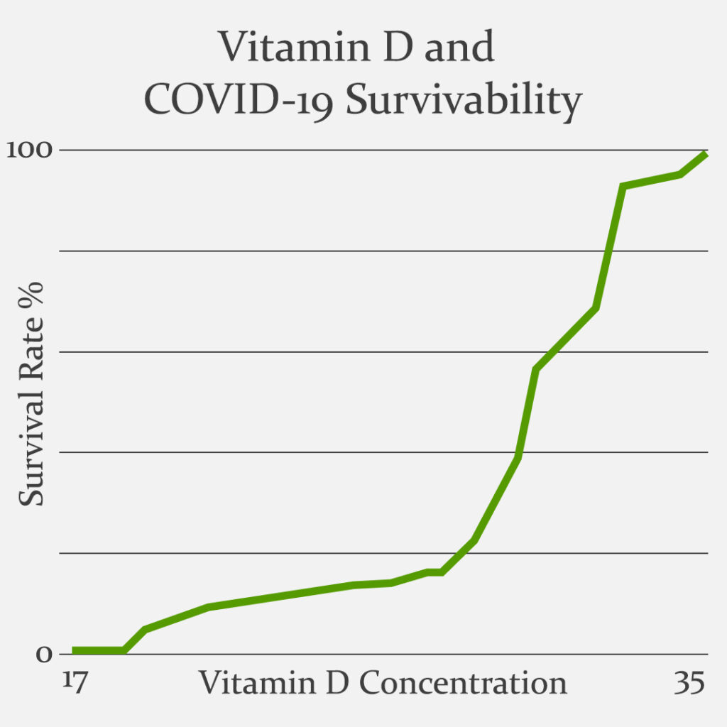 Vitamin D Deficiency of Pandemic Proportions! Dr. Hansen Hansen