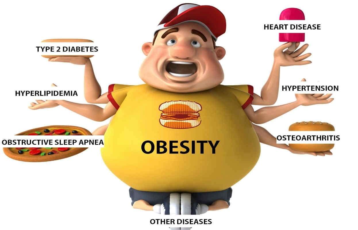 Impacts of obesity on your body and health drharshsheth