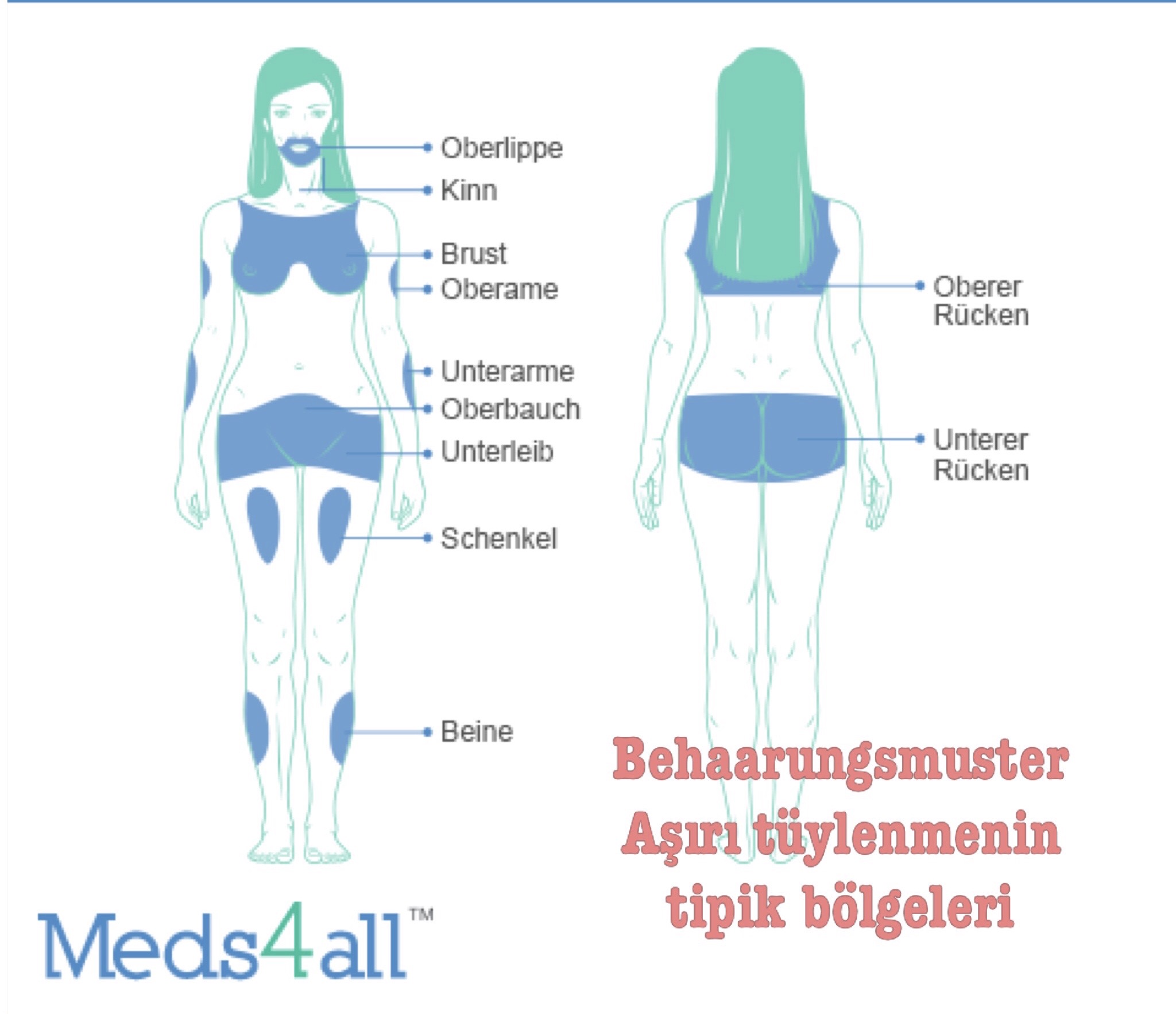 Because pcos is a syndrome, however, the presence of polycystic ovaries alone is insufficient for diagnosis. Polyzystisches Ovarsyndrom (PCOS) - Dr. Hatun