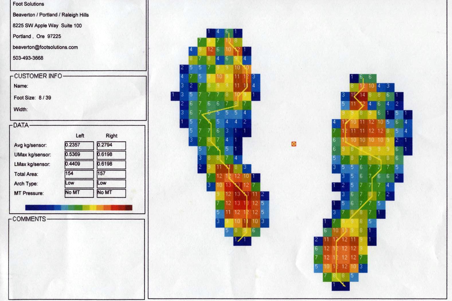 Comment fonctionne une analyse des pieds et comment elle peut aider