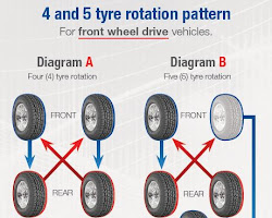 Maintaining Your Car's Tires for Safety and Efficiency