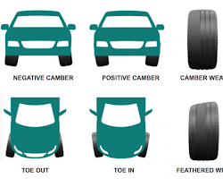 Maintaining Your Car's Tires for Safety and Efficiency
