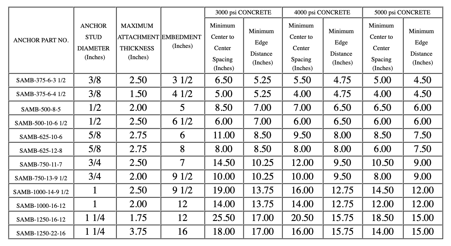 Load Spacing Tables Drillco Group