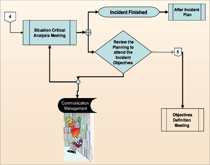 ICS helps structure blowout response plan Drilling Contractor