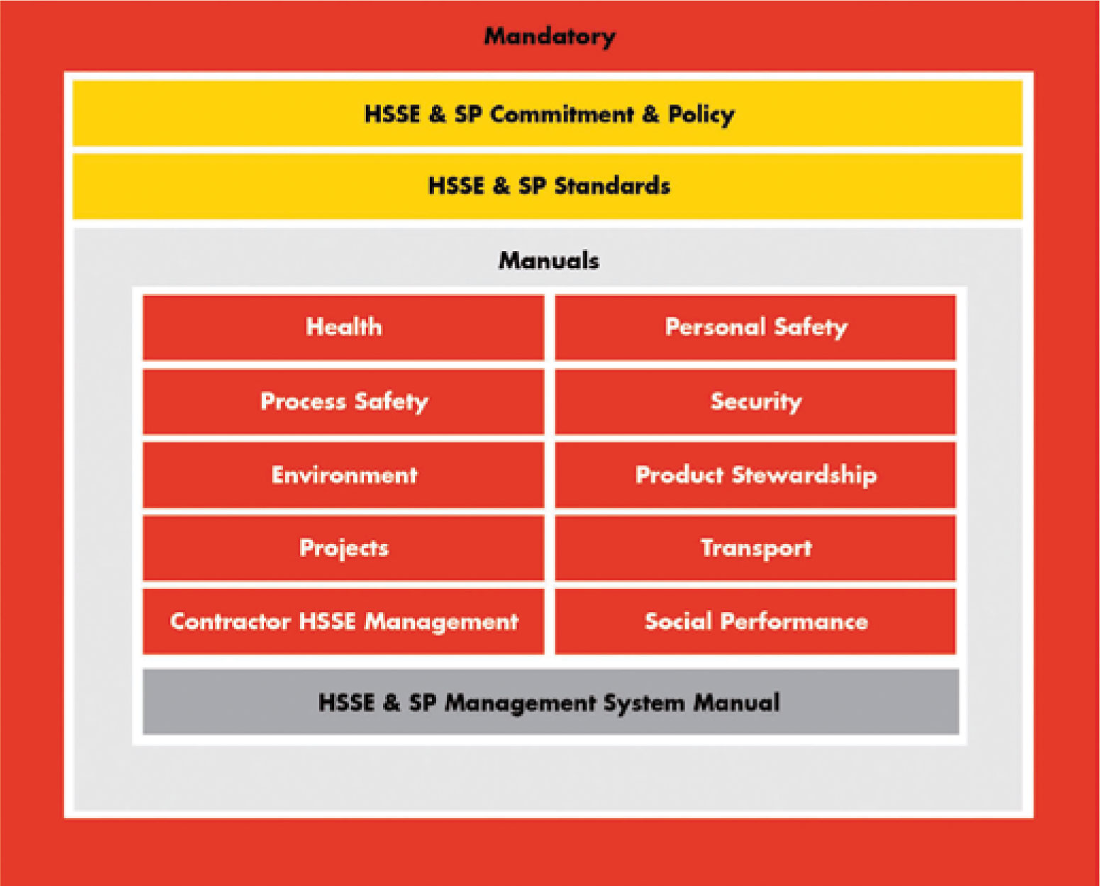 Sustaining the license to drill It's not a game! Drilling Contractor