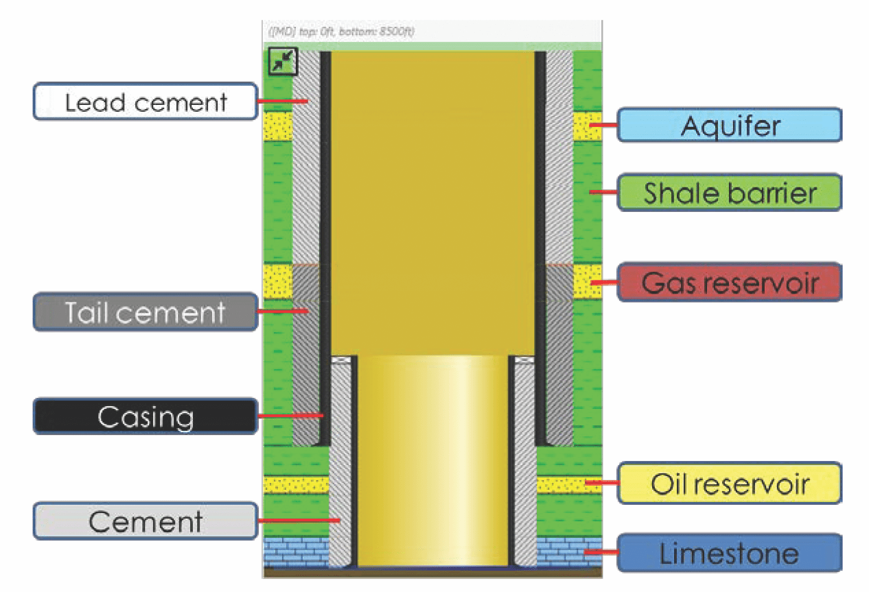 Taking holistic approach to designing cement sheaths helps maintain