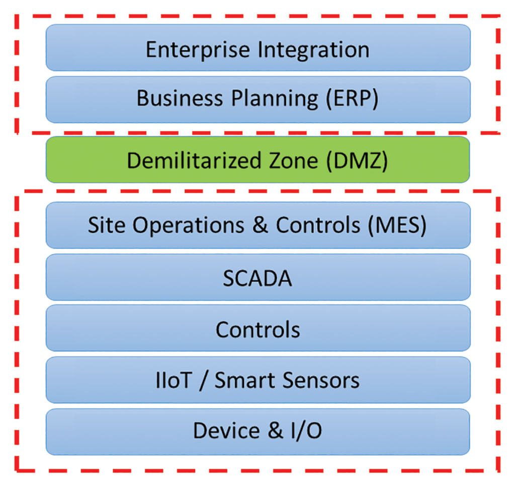 As drilling automation advances, building in cybersecurity resilience
