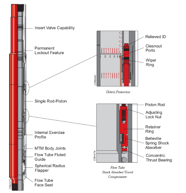 Tubing Retrievable Safety Valve (TRSV) Guide DRILLING MANUAL