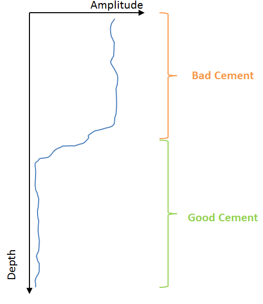 Cement Bond Log (CBL) Introduction drillingnotes