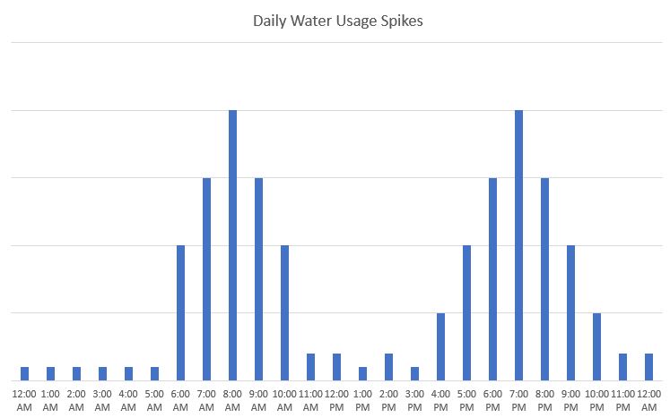 What Size Water Softener Do I Need? (Simple Calculator) Drinking
