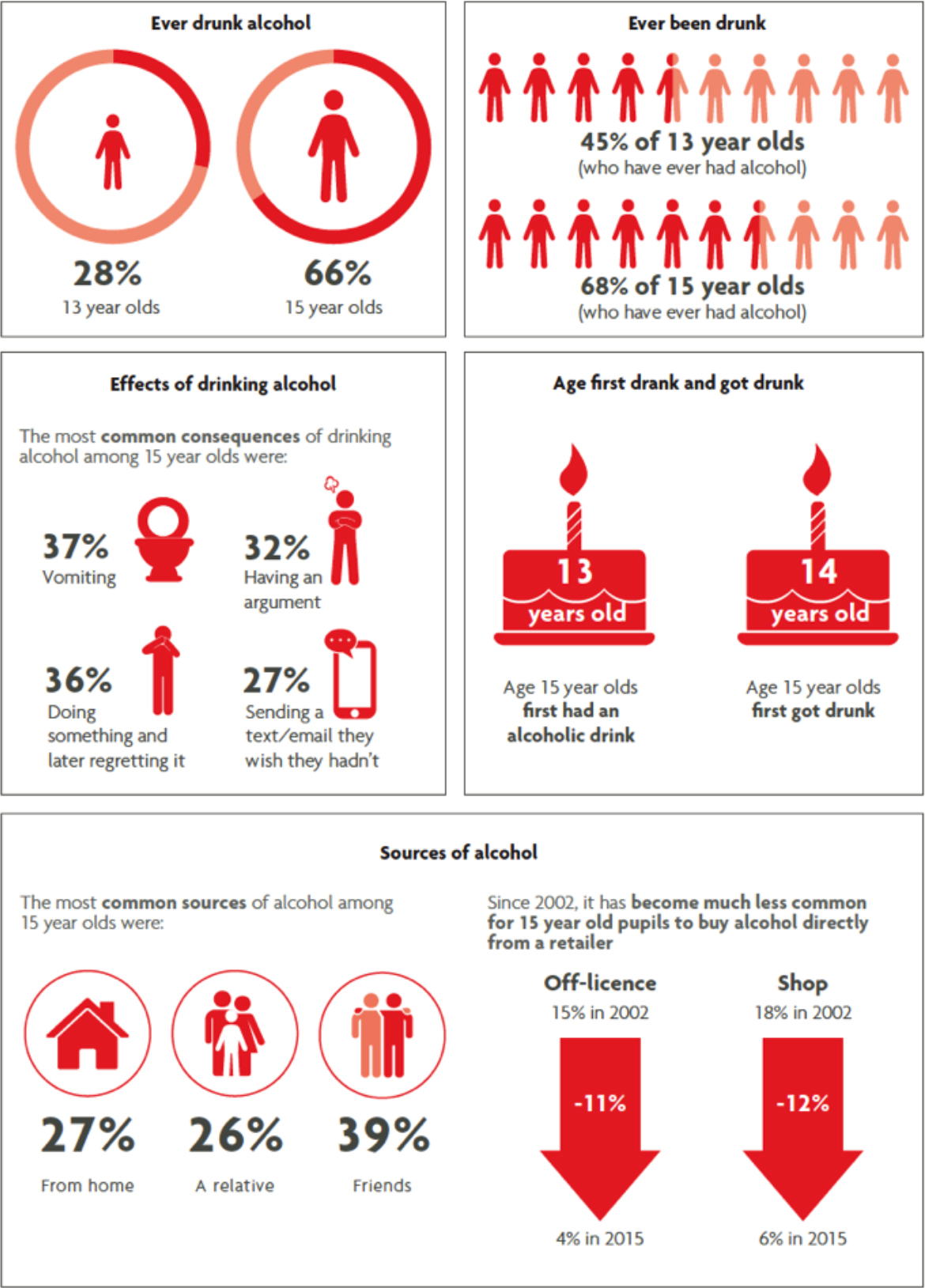 Drinking trends in teenagers DrinkLink