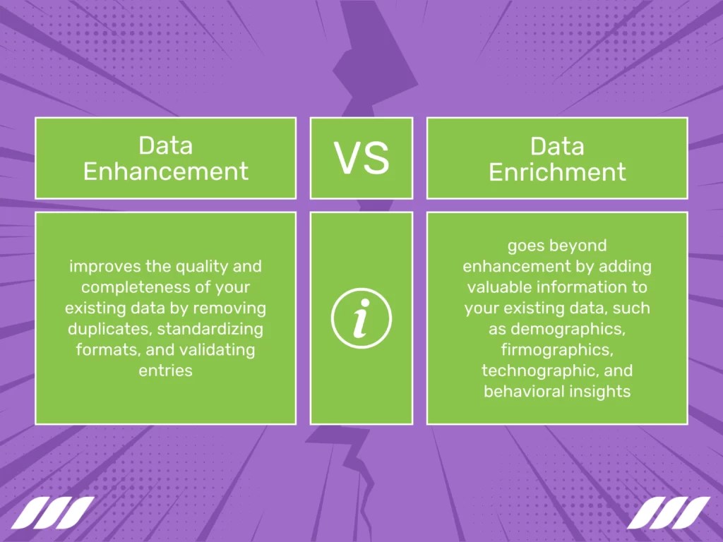 12 Best Data Enrichment Tools and Software & Why You Need Them Dripify