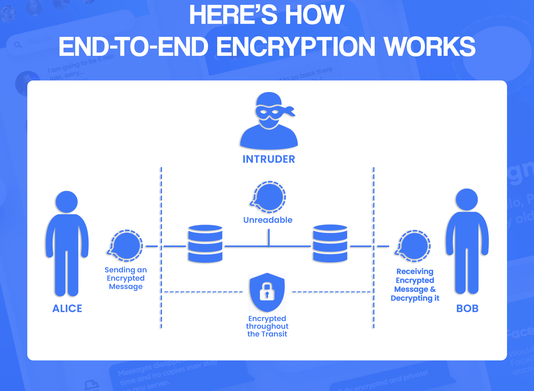 Endtoend Encryption