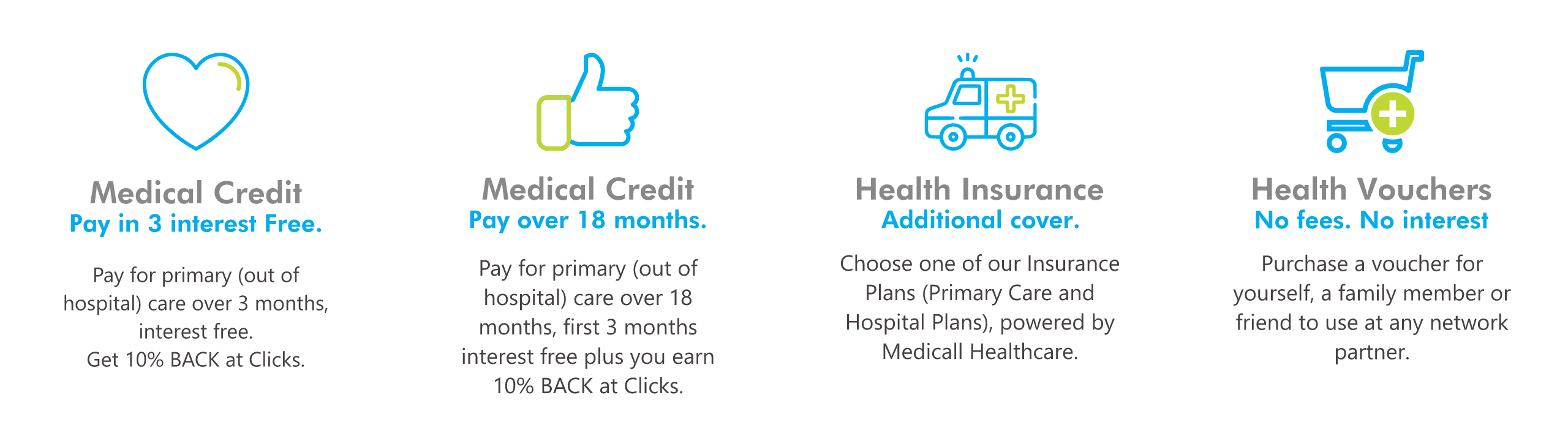 MediWallet An innovative alternative to medical aid savings