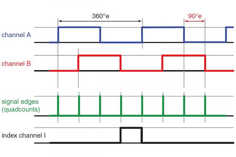 Encoder Selection part one Properties drive.tech