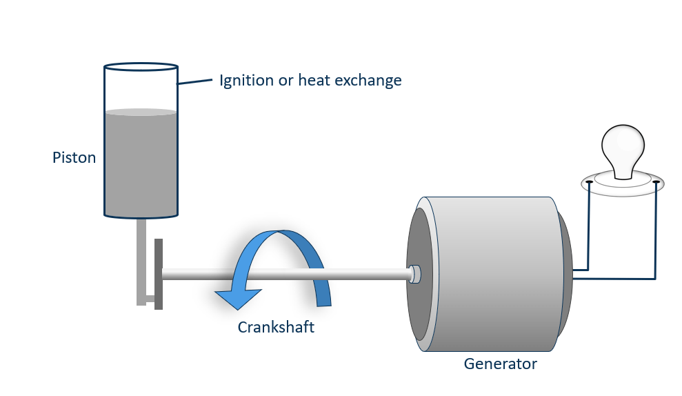 Reciprocating engine · Energy KnowledgeBase