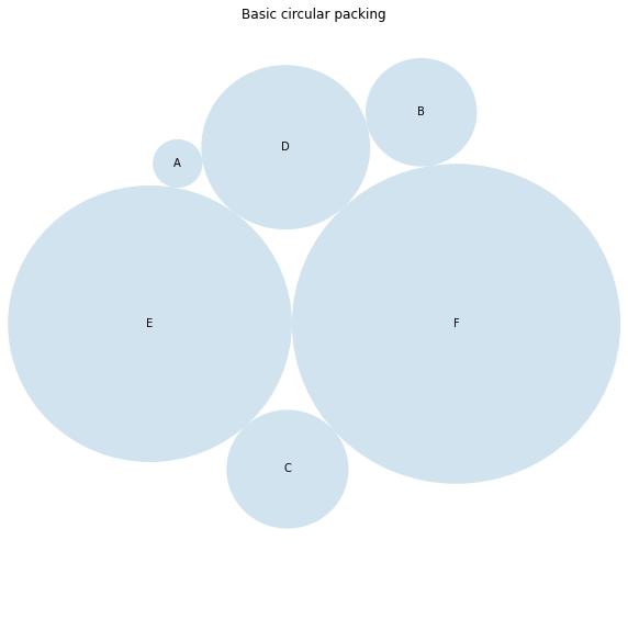 Circle packing Drivenn