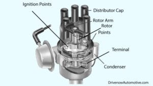 How To Put Spark Plug Wires In The Correct Order: Step By Step » Drive