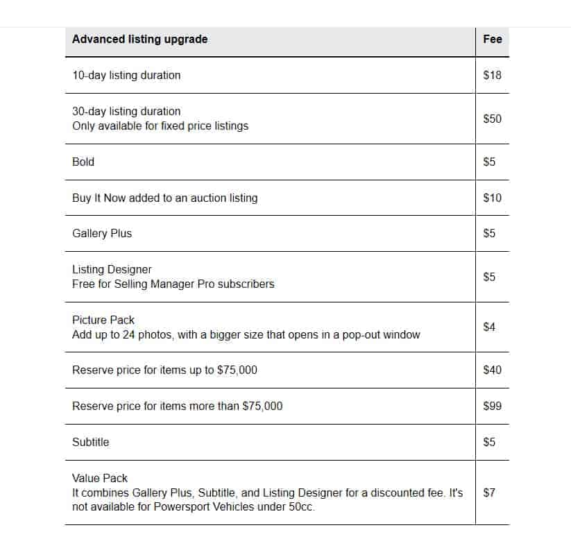10 Best Ways to Sell Your Car Driven Wheels