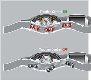 Do You Know When to Use Traction Control? - Driven Wheels