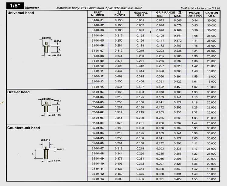 Drive Pin rivet Catalog