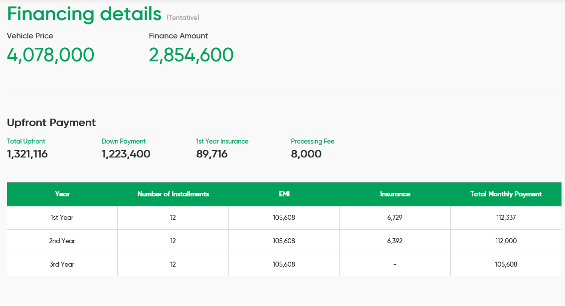 Bank Al Habib Car Loan Calculator 2023 Installment Plan Criteria