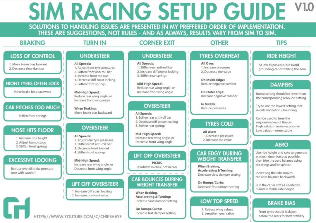 Assetto Corsa Competizione Setup Guide DRIVER61