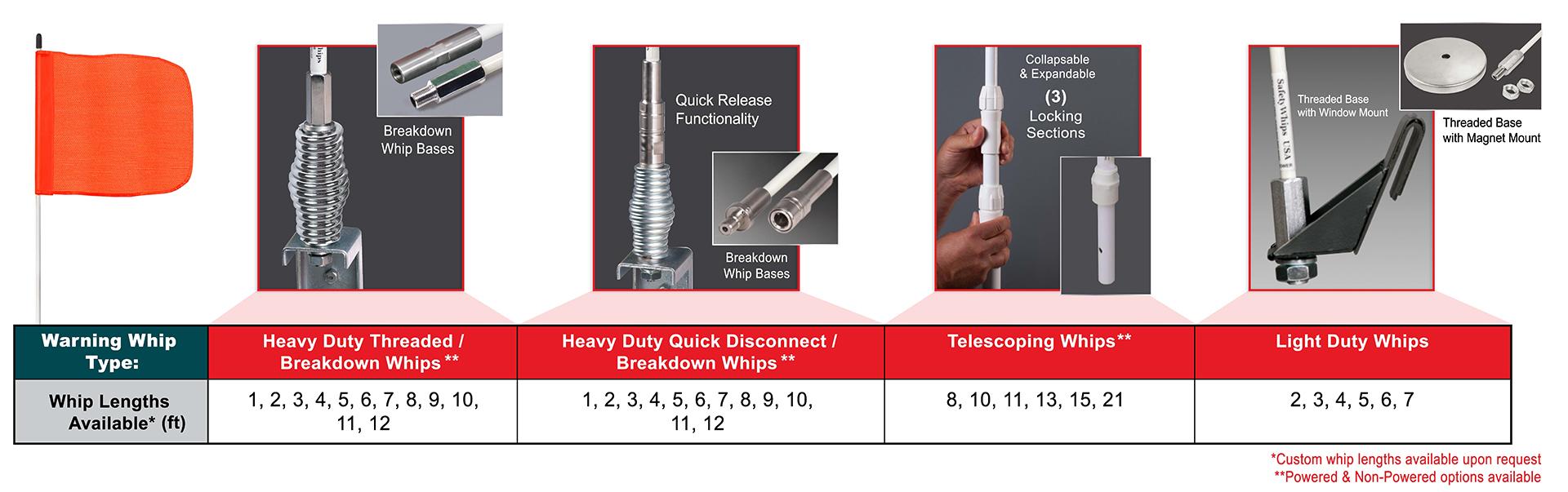 Safety Whips Warning Whips Driver Industrial Safety™