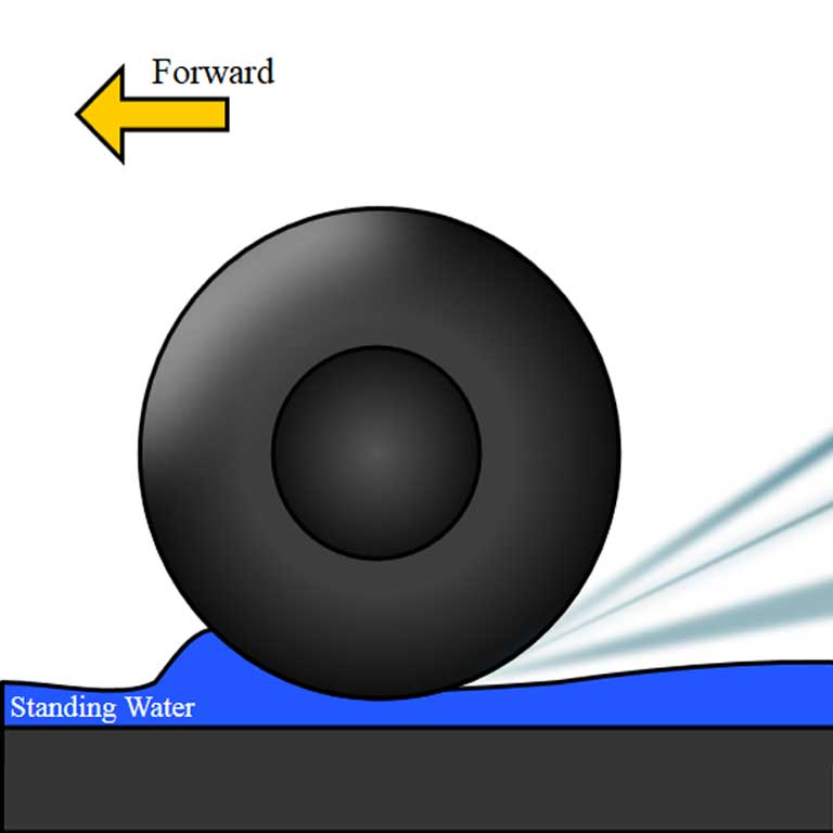 What is Hydroplaning?