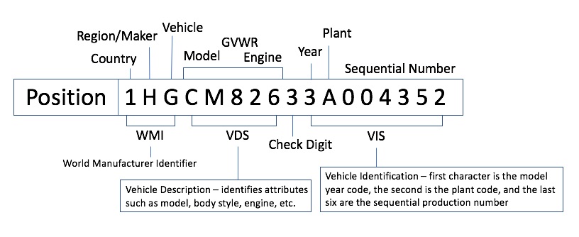 As Canadian deliveries near, Model Y VIN numbers are being assigned to reservation holders