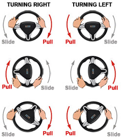 How To Steer A Car To Pass The Driving Test
