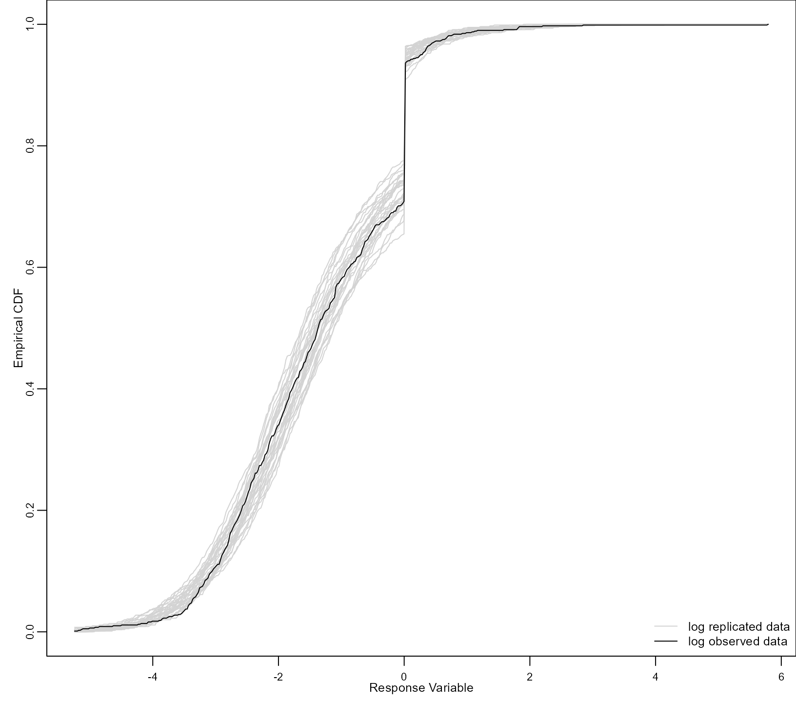 ZeroInflated and TwoPart Mixed Effects Models • GLMMadaptive