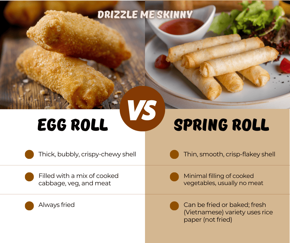Spring Roll vs Egg Roll Drizzle Me Skinny!