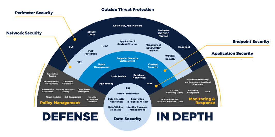 A Case for Defense in Depth Moving Beyond ‘Blinky Box’ Security