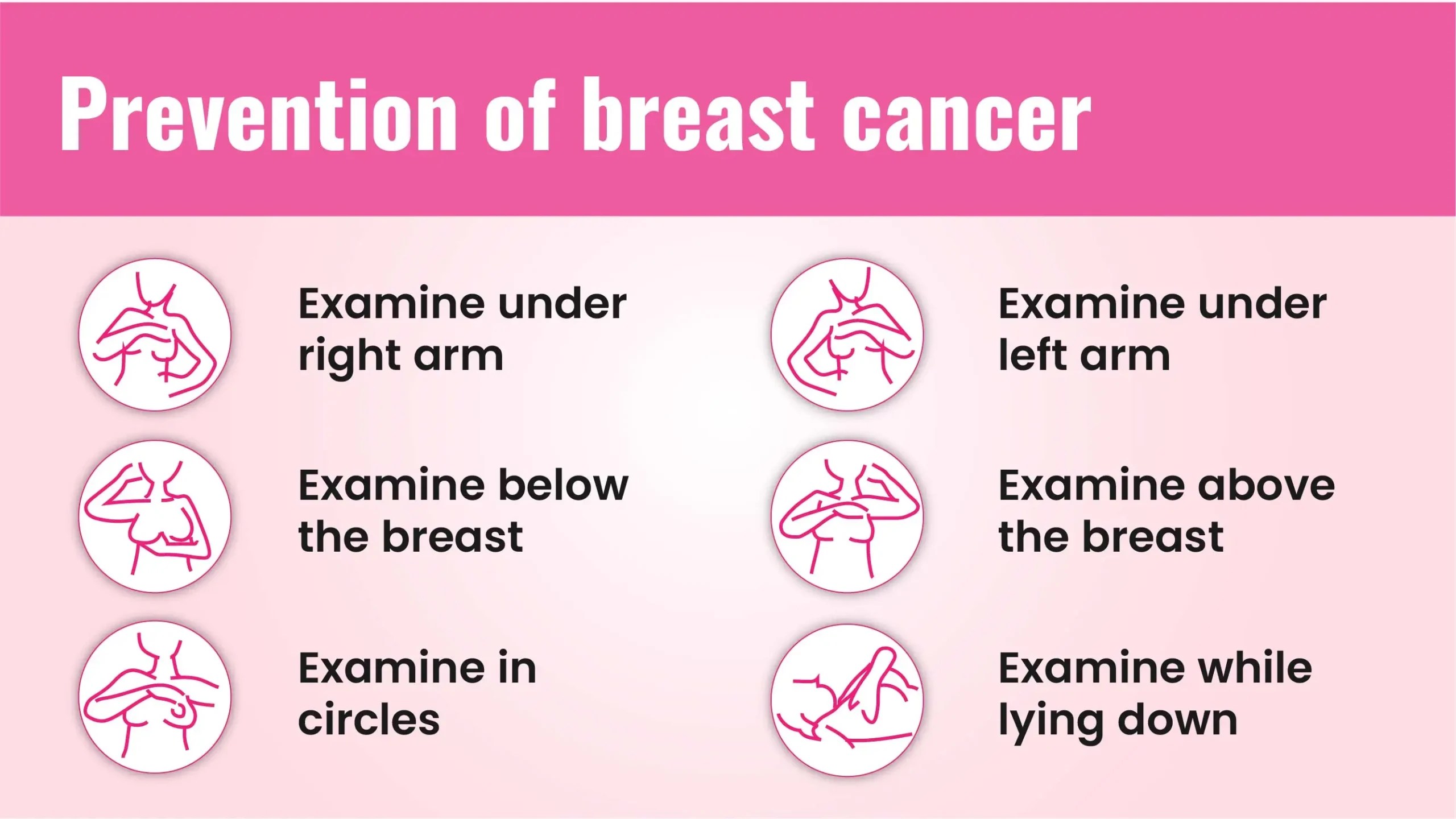 Signs and symptoms of Breast Cancer