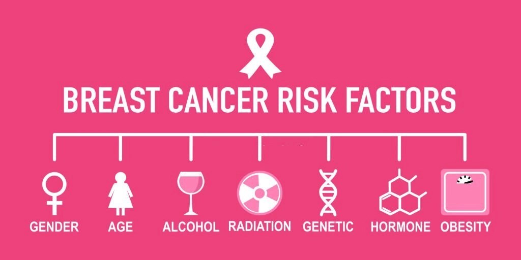 Risk of Ovarian & Breast Cancer To Do or Not to Do Mastectomy