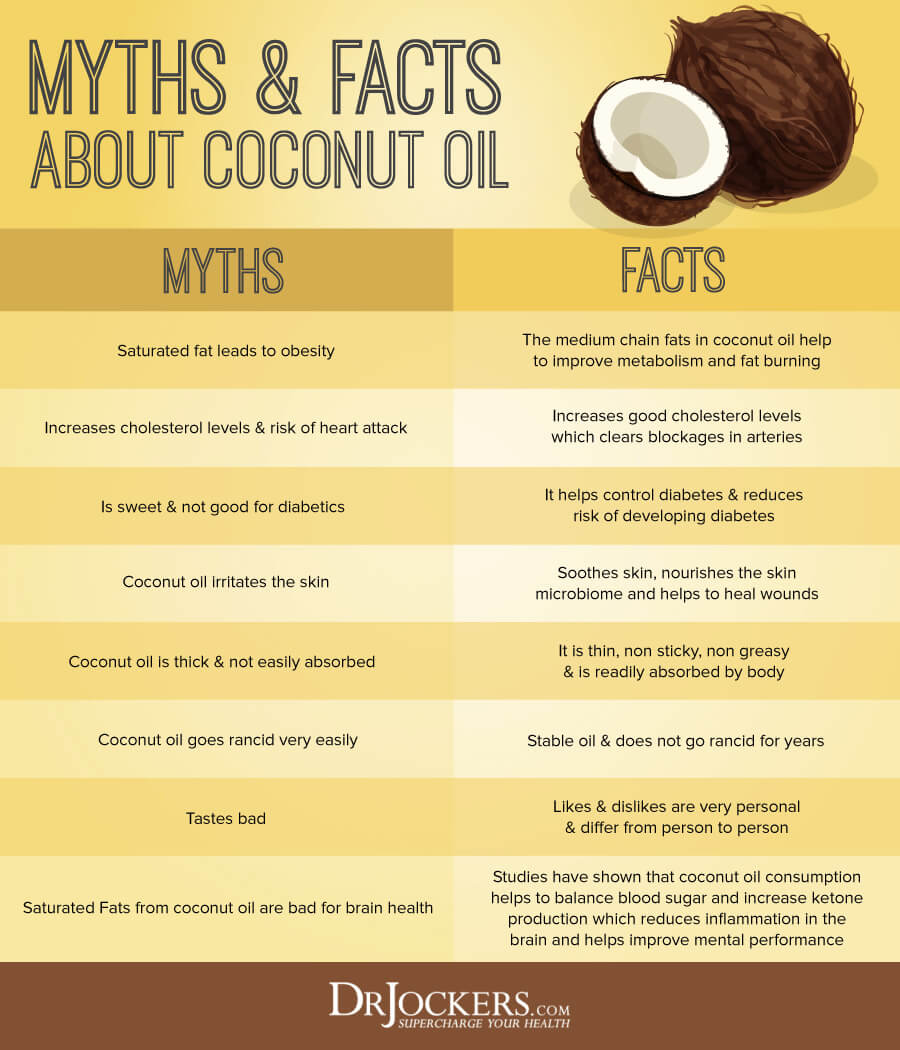 How Much Coconut Oil Should You Consume Daily?